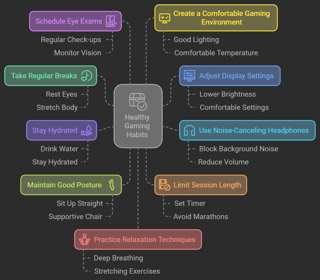 Simple Steps to a Healthier Gaming Routine